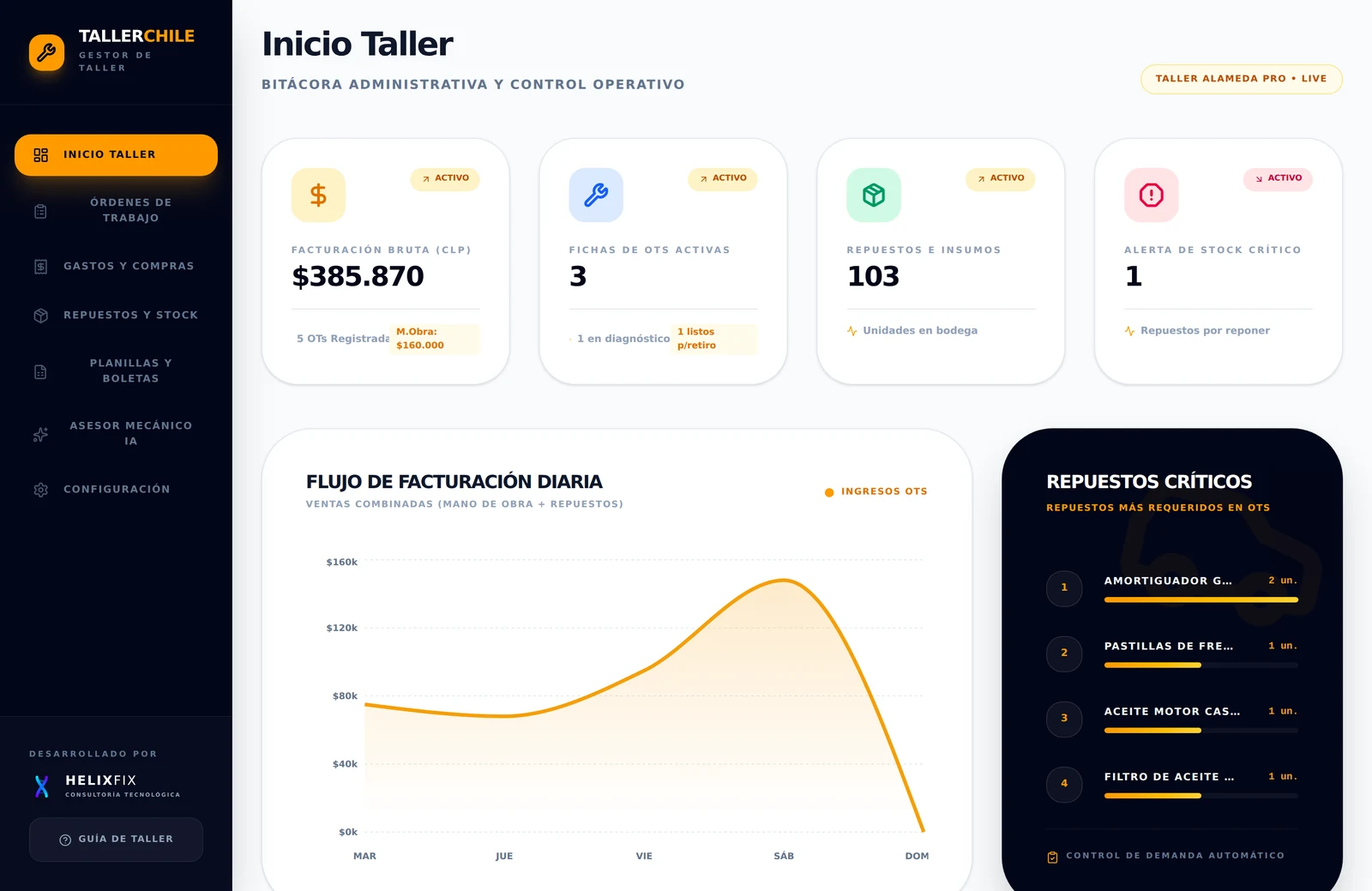 TallerManager — Dashboard de taller