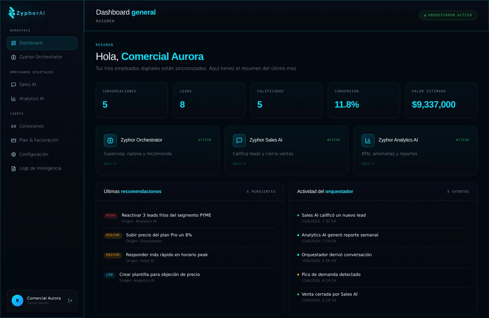 Zyphor — Dashboard general